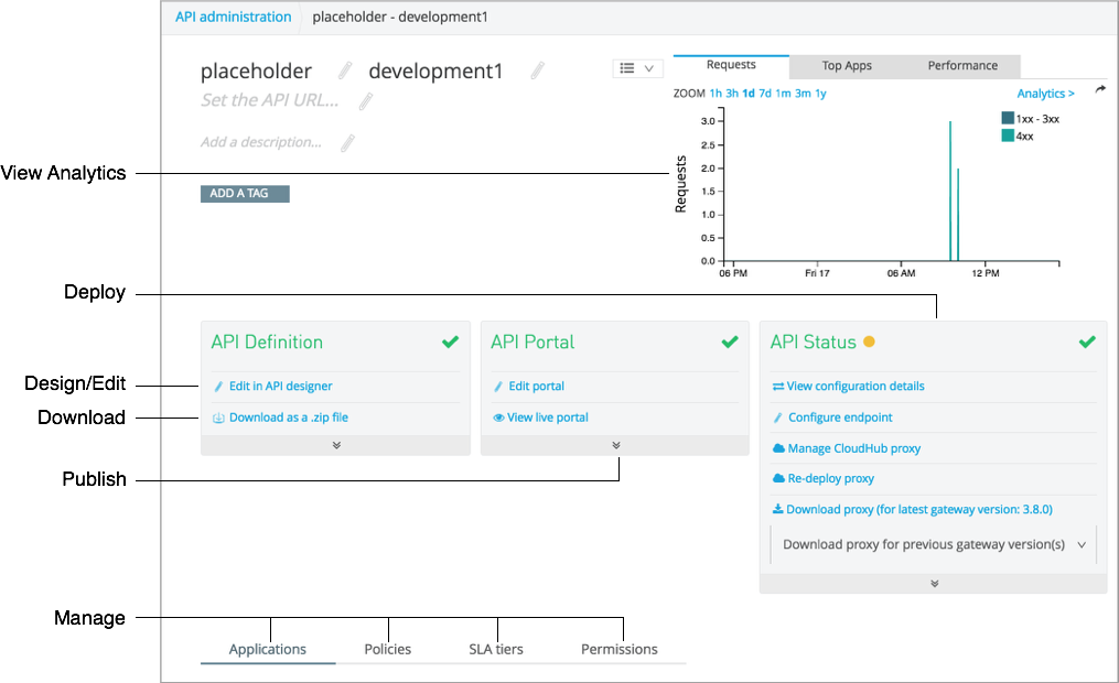 API version details page showing status, policies, and configuration options