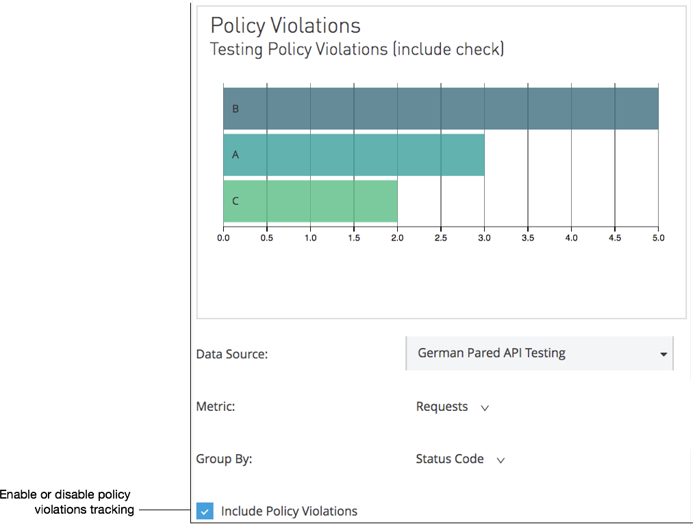 Dashboard interface with checkbox to enable policy violation tracking and associated traffic metrics